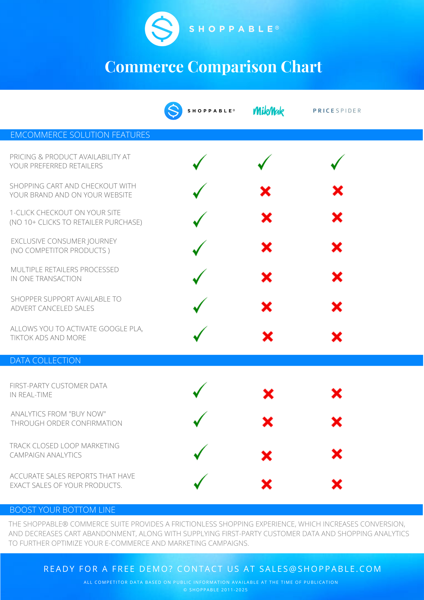 Commerce Comparison Chart 2023 (1)-1