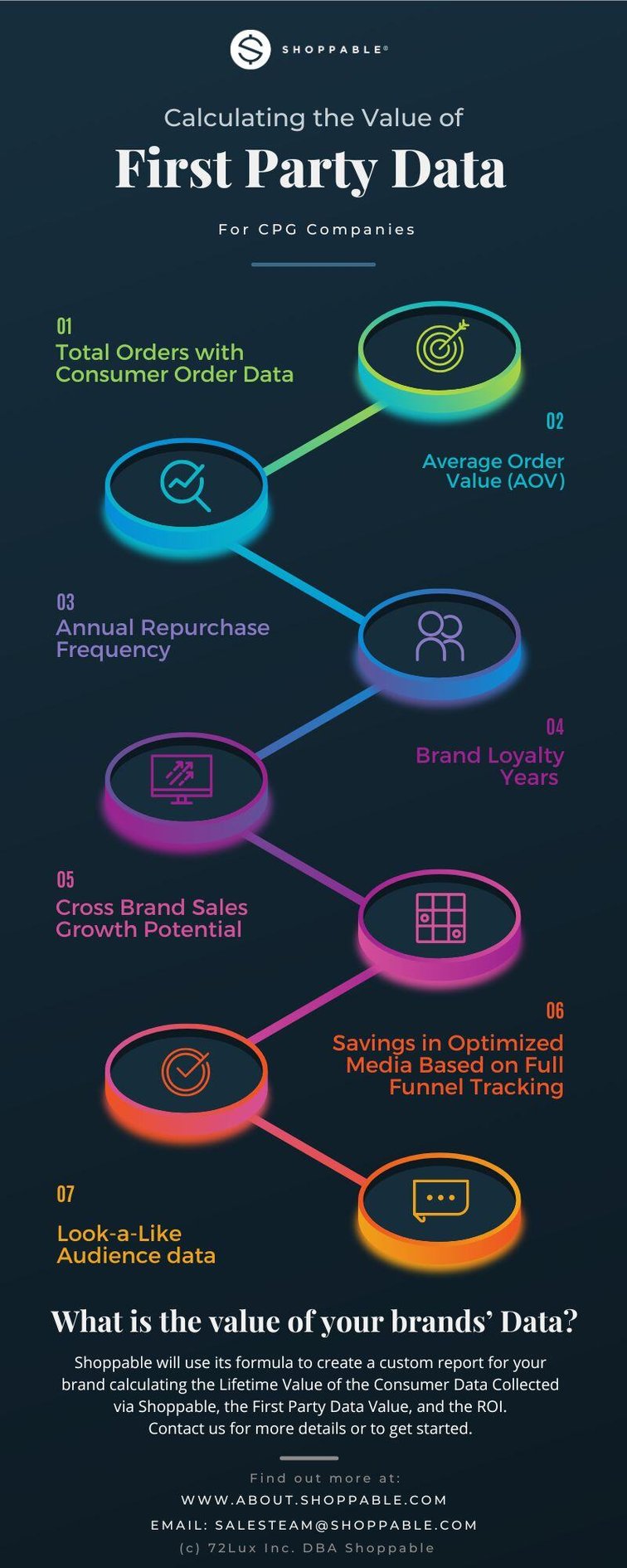 Calculating The Value of First-Party Data for CPG Brands